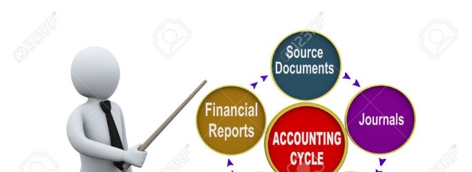 The Accounting Cycle